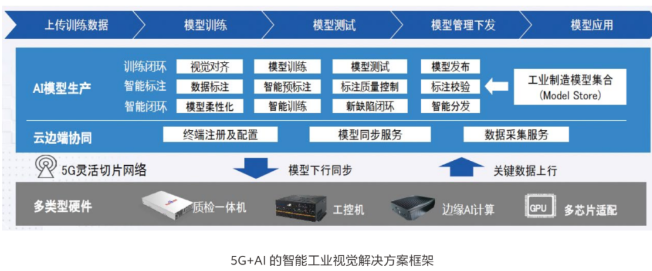 R16标准冻结 5G与工业互联网融合大幕拉开，工业互联网数据服务迎来新纪元