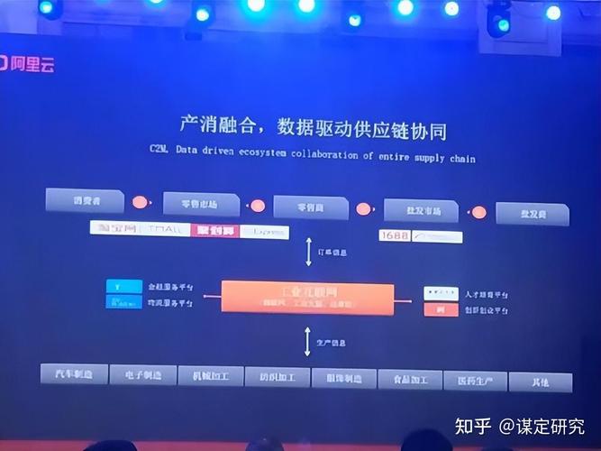 服务核心三件事 国研政情·经信研究视角下的工业互联网数据服务