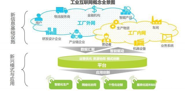 5G工业互联网管控系统 数据大屏源码架构与工业数据服务实践
