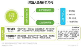 2016年中国数据驱动型互联网企业大数据产品研究报告 聚焦工业互联网数据服务