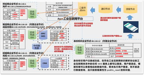 标准化赋能 工业互联网编码体系如何重构线缆应用生态与数据服务