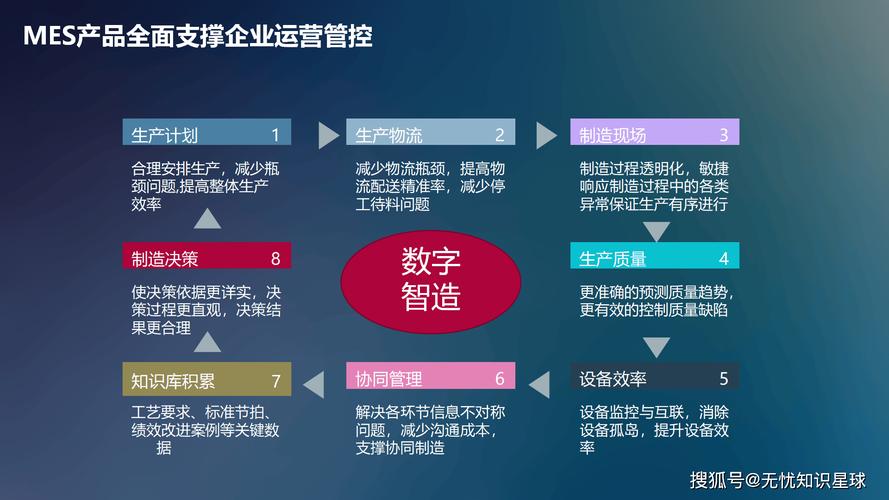 工业互联网数据服务 驱动智能制造的核心引擎